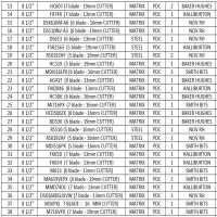 PDC BITS