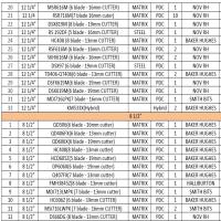 PDC BITS
